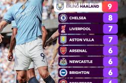 爱游戏体育-DWG前途光明！，哈兰德新星比赛规则变更表现突出再创辉煌时刻(哈兰德之歌叫什么)